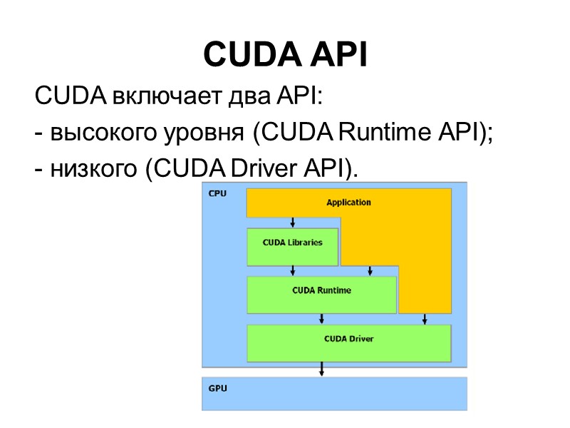 CUDA API CUDA включает два API: - высокого уровня (CUDA Runtime API); - низкого